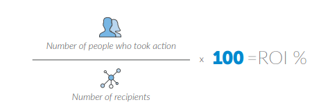 number of people who took action divided by number of recpients, multiplied by 100