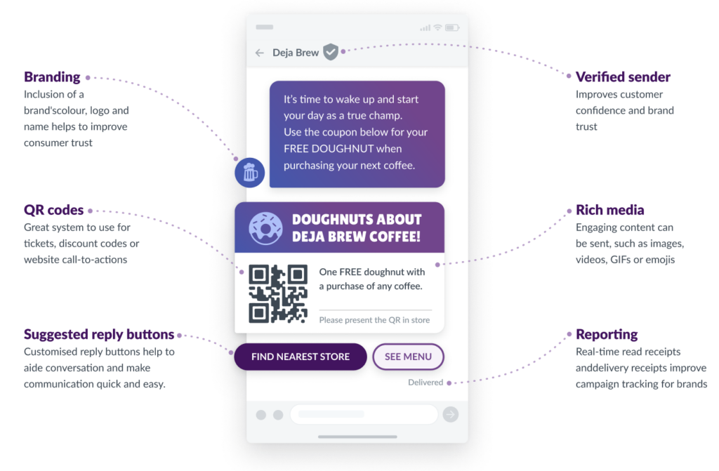 Close up graphic of a phone screen with an RCS message on from a local business. The labels around the edge of the phone point out branding, qr codes, reply buttons, verified sender, rich media and reporting