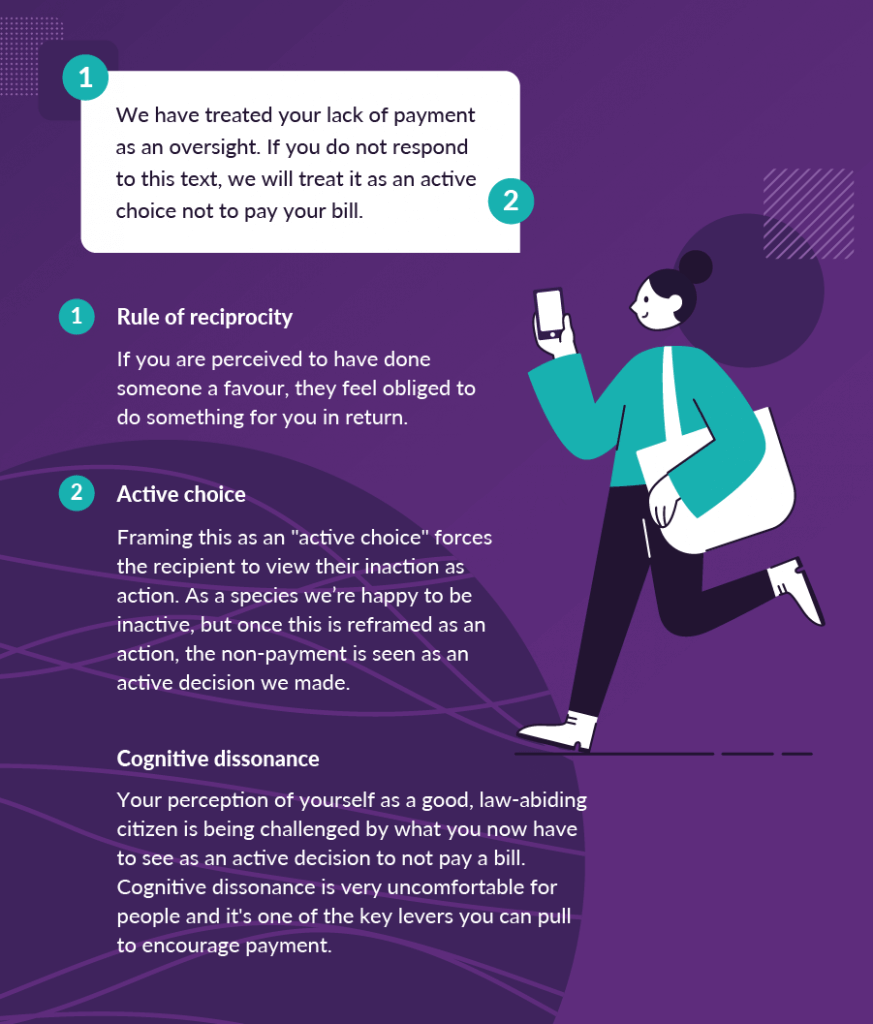 Explanation of behavioural science