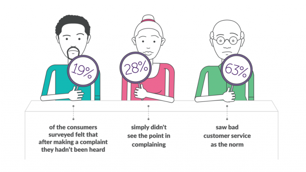 Customer service infographics