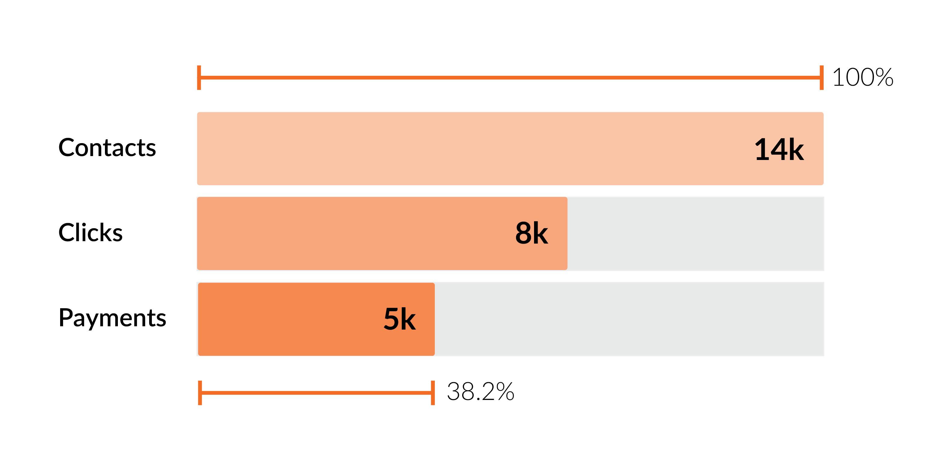 Mobile Payments conversion rate