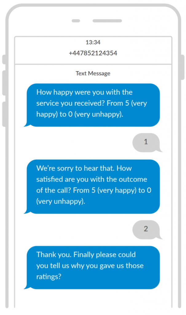 sms surveys example